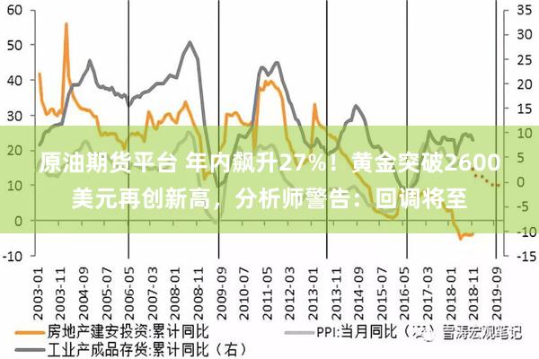 原油期货平台 年内飙升27%！黄金突破2600美元再创新高，分析师警告：回调将至