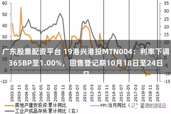 广东股票配资平台 19港兴港投MTN004：利率下调365BP至1.00%，回售登记期10月18日至24日