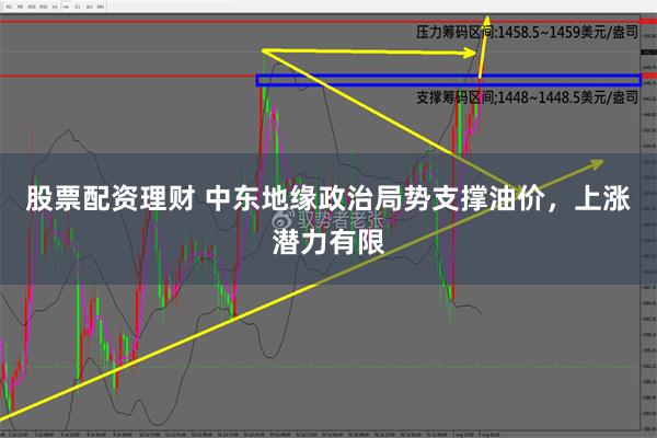 股票配资理财 中东地缘政治局势支撑油价，上涨潜力有限