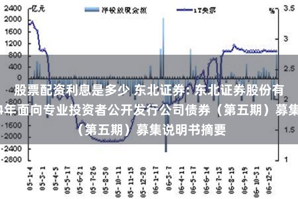 股票配资利息是多少 东北证券: 东北证券股份有限公司2024年面向专业投资者公开发行公司债券（第五期）募集说明书摘要