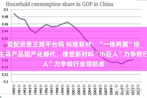 爱配资是正规平台吗 科隆新材：“一体两翼”协同发展，主导产品国产化替代，橡塑新材料“小巨人”力争做行业领航者