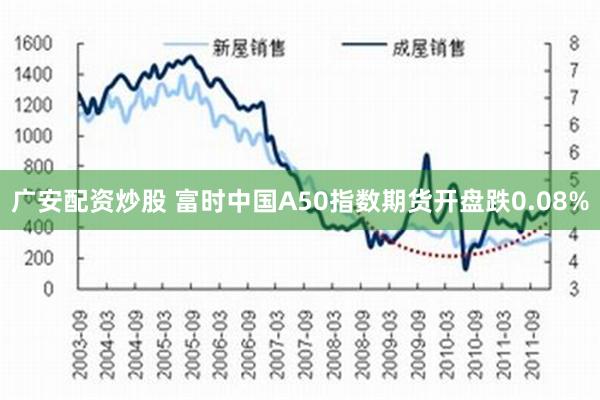 广安配资炒股 富时中国A50指数期货开盘跌0.08%