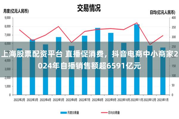 上海股票配资平台 直播促消费，抖音电商中小商家2024年自播销售额超6591亿元