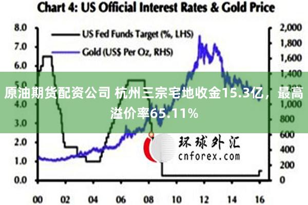 原油期货配资公司 杭州三宗宅地收金15.3亿，最高溢价率65.11%