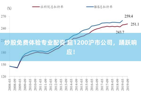 炒股免费体验专业配资 超1200沪市公司，踊跃响应！